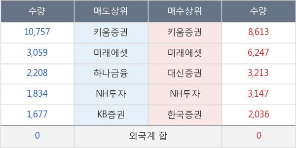 SK케미칼우