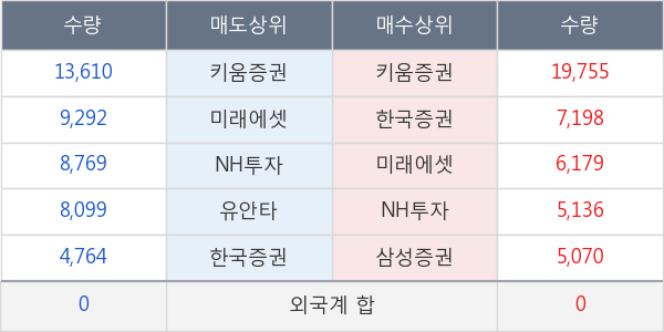 제노레이