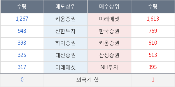 CJ씨푸드1우