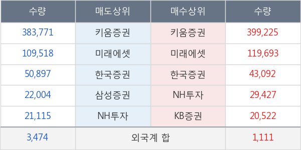 신라에스지