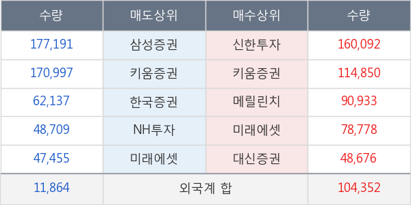 흥아해운