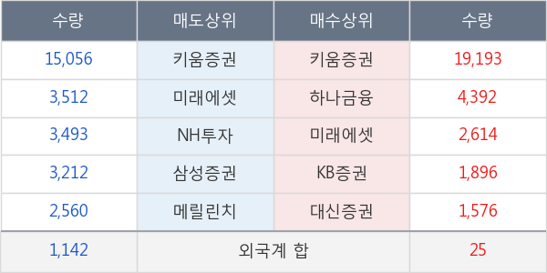 SK디스커버리우