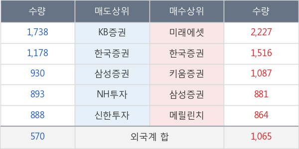 고려제강