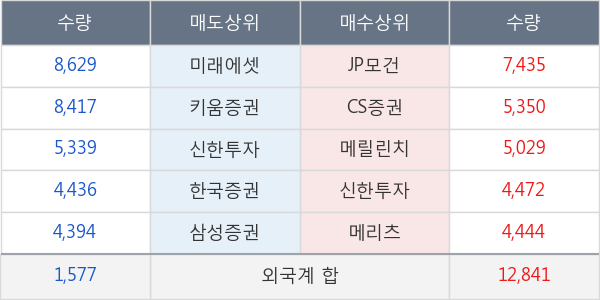 종근당바이오