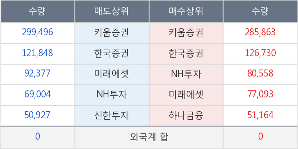 엑세스바이오