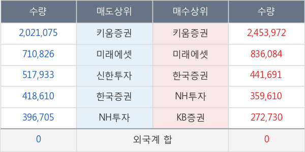 오가닉티코스메틱