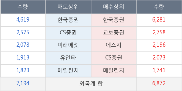 S &T모티브