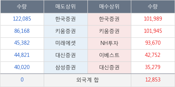 크루셜텍