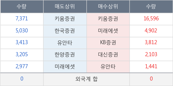 신풍제약우