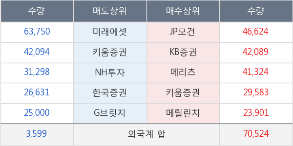 블루콤