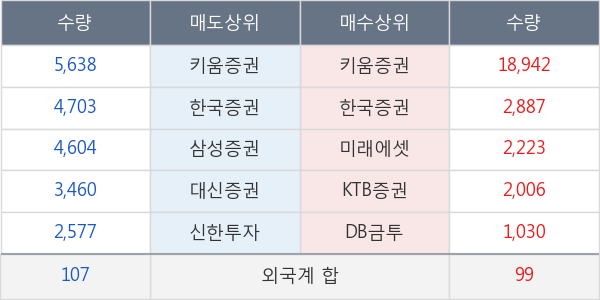 누리플랜