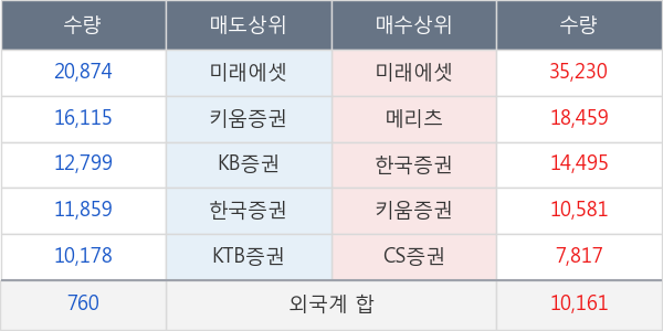 에이블씨엔씨