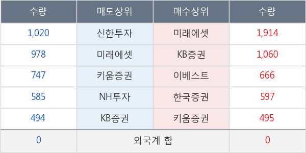 지투알