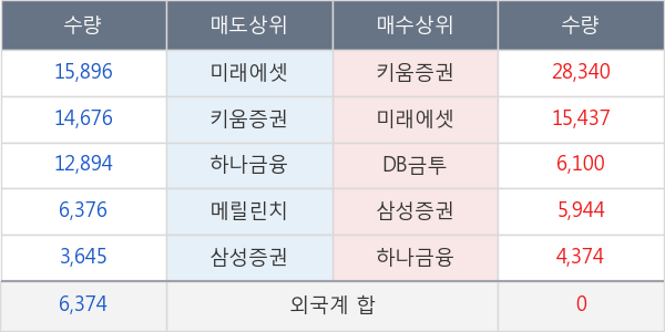 DB금융스팩6호