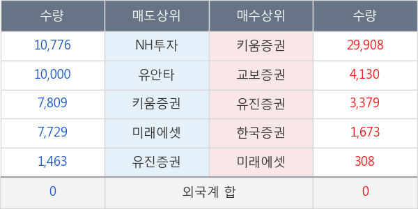 DB금융스팩7호