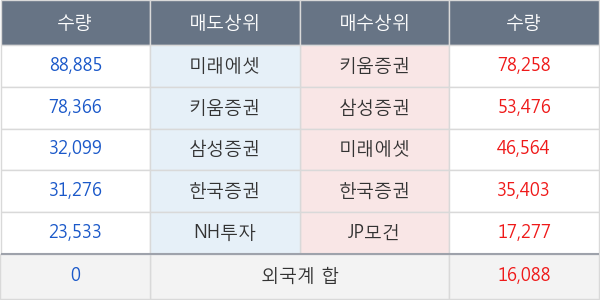 명문제약