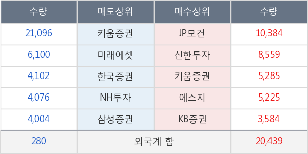 유나이티드제약