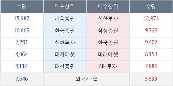 비티원