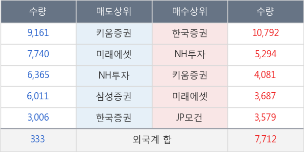 씨에스윈드