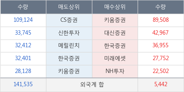 고려산업