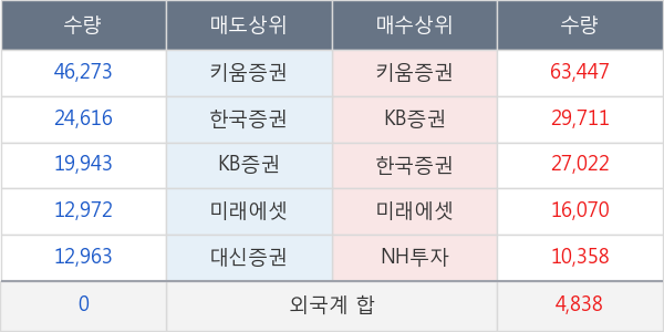 한국프랜지