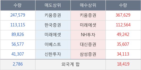 디지틀조선