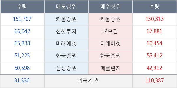 오성첨단소재