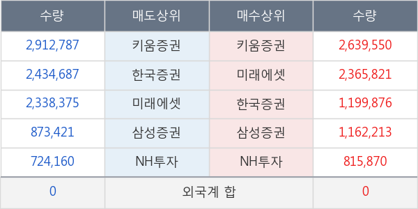 쌍방울