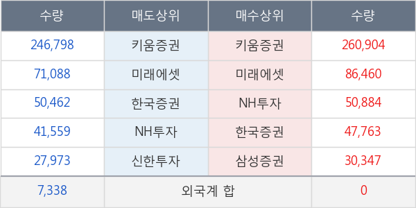 동구바이오제약