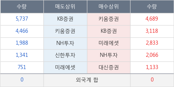 JW중외제약우