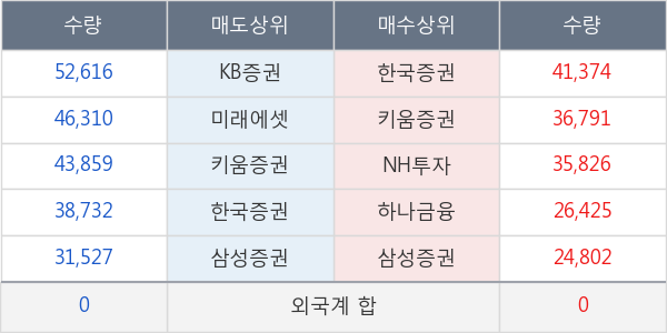 이더블유케이