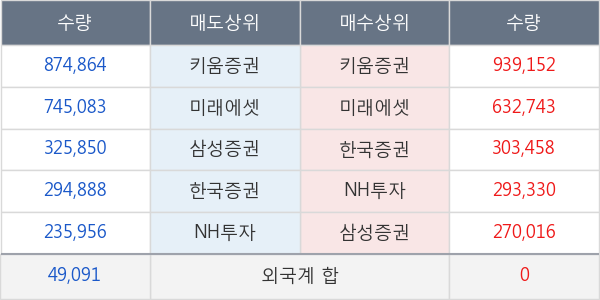 유니맥스글로벌