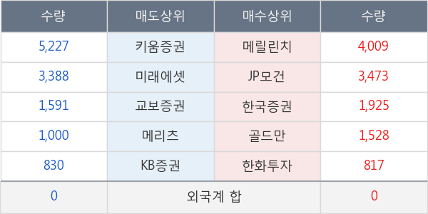 한국조선해양