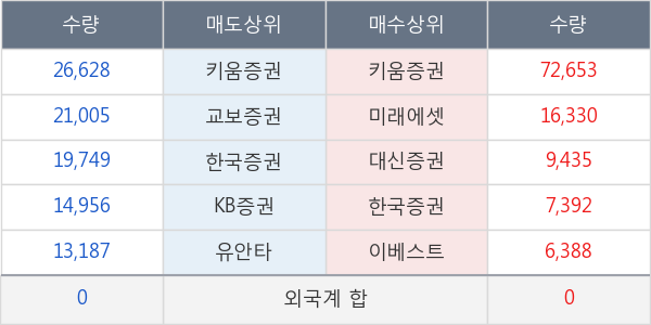 계양전기우