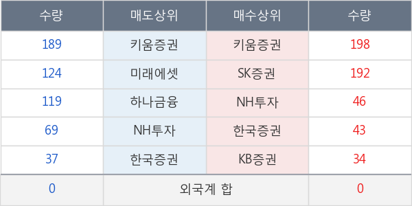 금호산업우