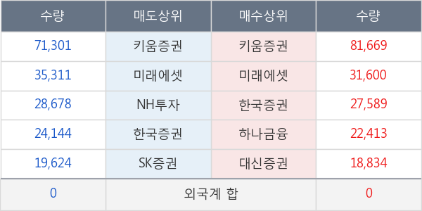 신풍제약우