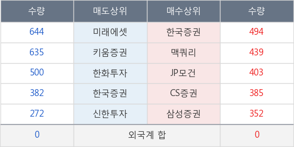 현대중공업지주