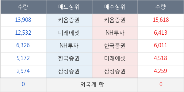 진로발효