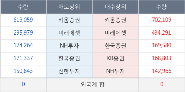 오가닉티코스메틱