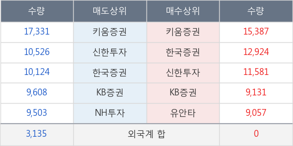 현대일렉트릭