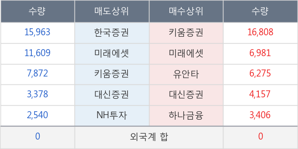 현대에너지솔루션