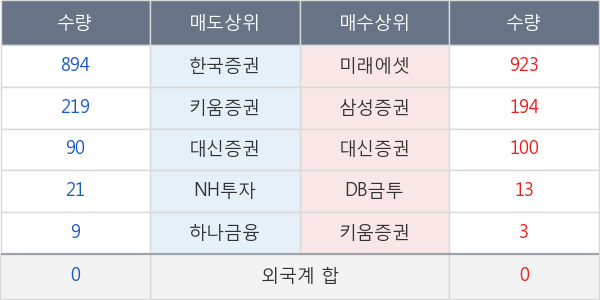 선창산업