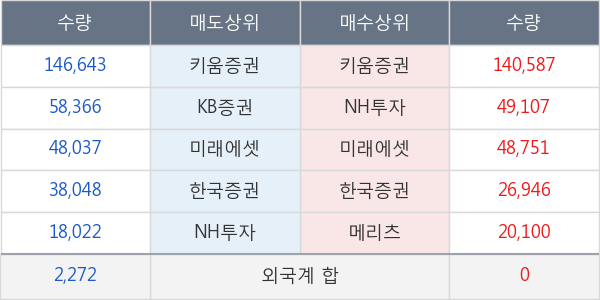 현대공업