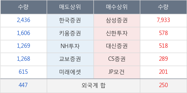 한국단자