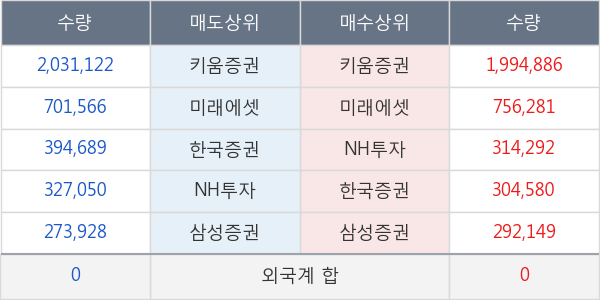 디피씨