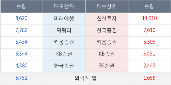 현대미포조선