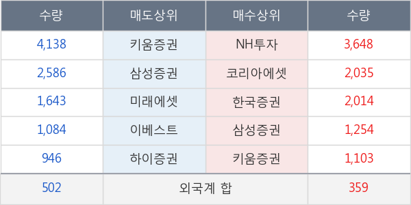 오리온홀딩스