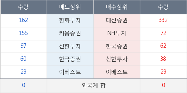 풍산홀딩스