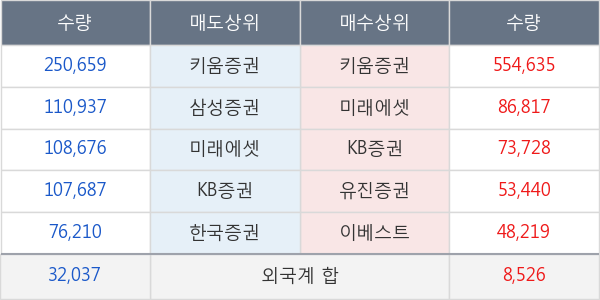 남성