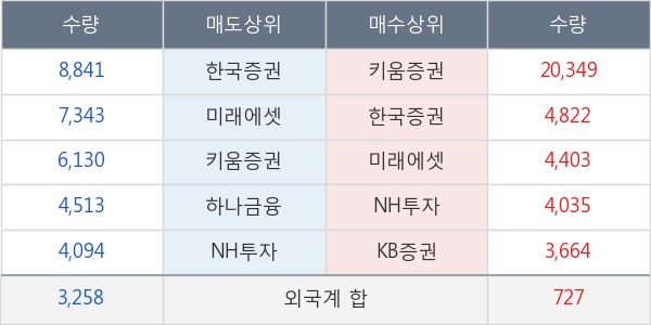 에이블씨엔씨